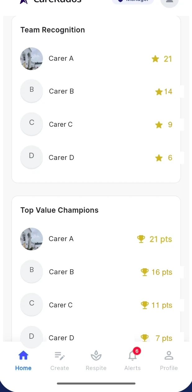 Team overview with recognition and Value Champions