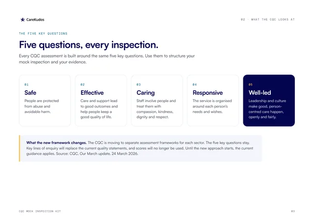 Kit page 3: The five key questions