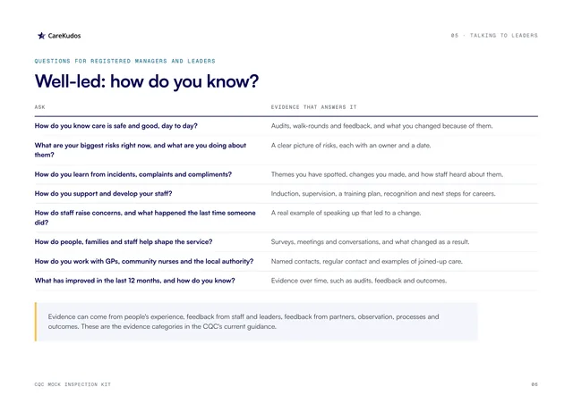 Kit page 6: Questions for leaders